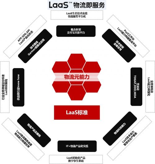 順豐科技IaaS實現產品化與數字生態戰略全面提速，技術服務成新增長極