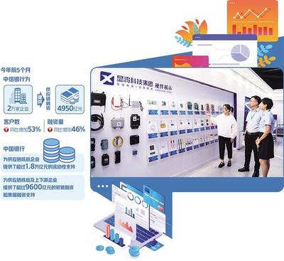 創新融資產品與服務，推動供應鏈金融行穩致遠的技術賦能之道